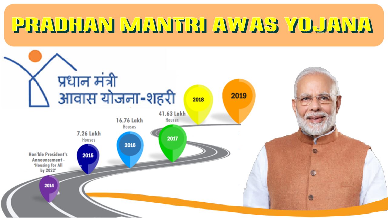 Pradhan Mantri Awas Yojana 2021