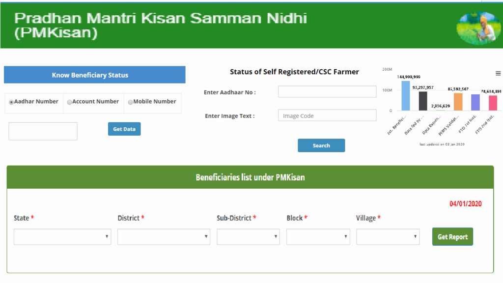 Pradhan Mantri Kisan Yojana Aadhar Correction