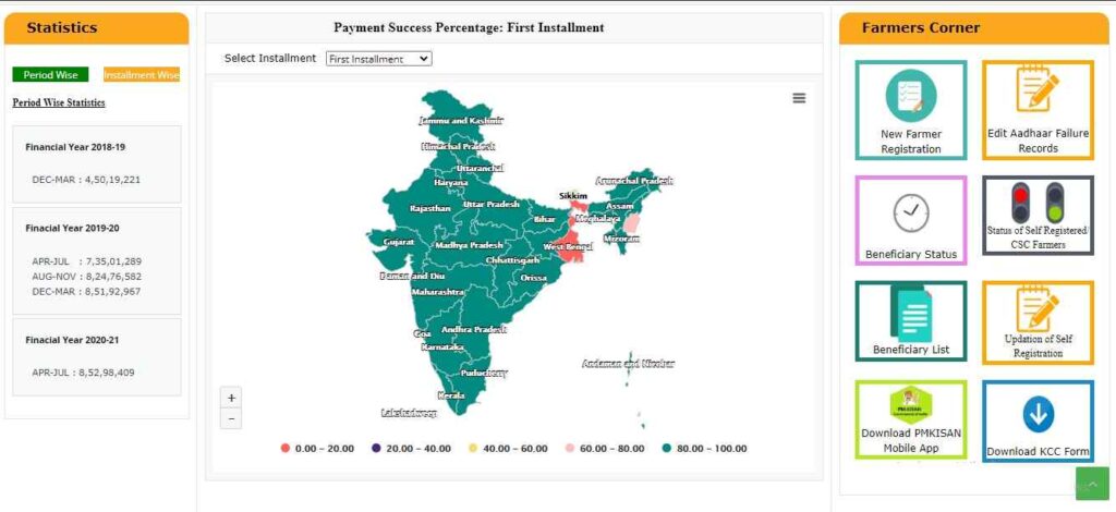 Pm Kisan Scheme New Update