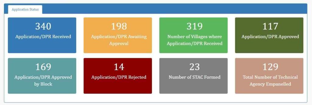 Gobar Dhan Scheme Application Status