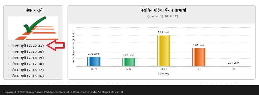 vidhwa pension list 2020