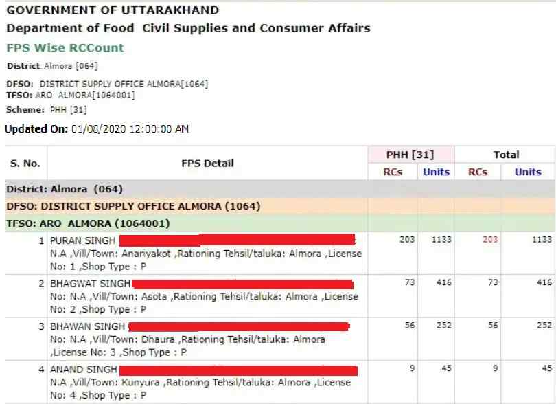 UK ration card list name find