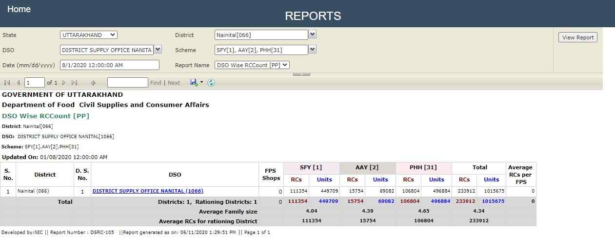 Uttrakhand Ration Card List check online