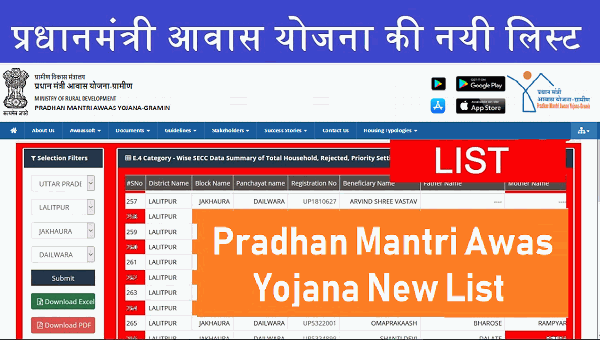 Pradhan Mantri Awas Yojana New List 2024