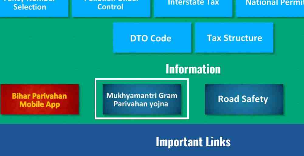 Mukhyamantri Gram Parivahan Transport Citizen Home