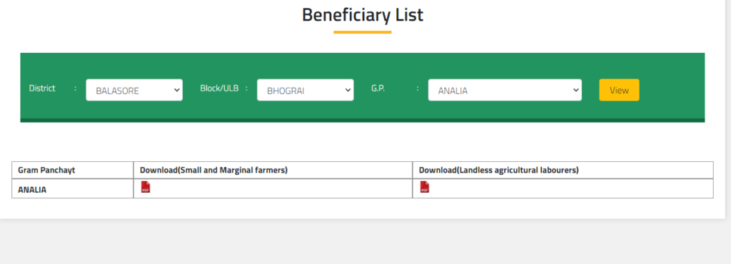 KALIA yojana list BALASORE