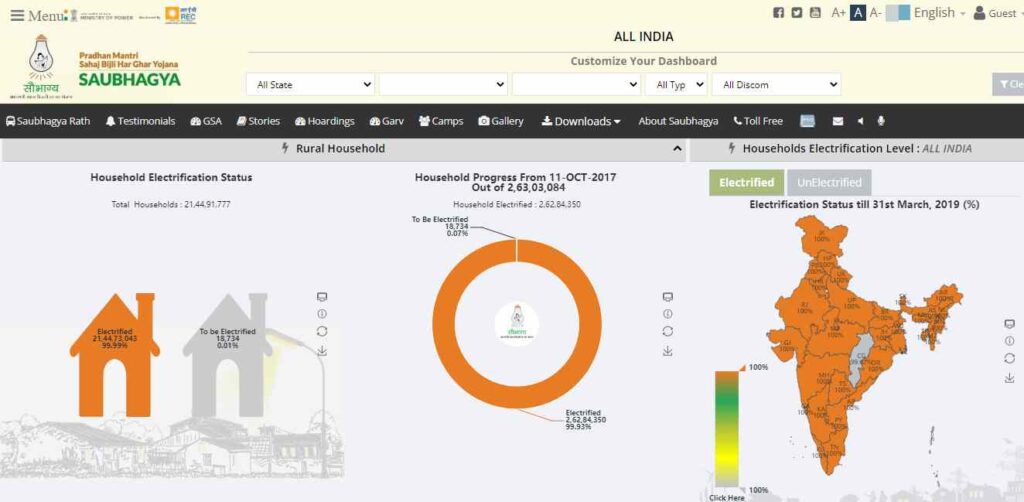 Pradhan mantri saubhagya yojana form