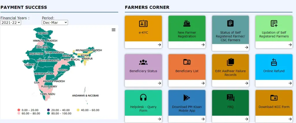 pm kisan Beneficiary Status