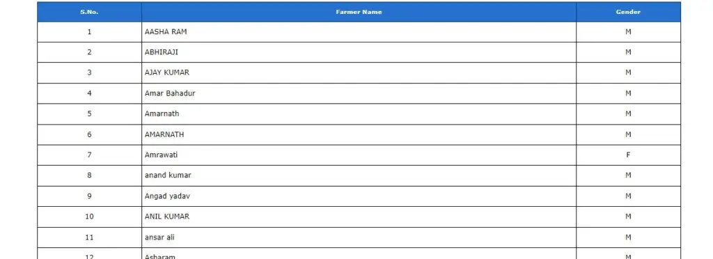 pm kisan list Beneficiary Status