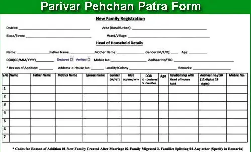 family id haryana ,Haryana Parivar Pehchan Patra ,Parivar Pehchan Patra ,Haryana Parivar Pehchan Patra Portal ,Parivar Pehchan Patra 2023 ,Family Id Haryana ,परिवार पहचान पत्र पोर्टल ,हरियाणा परिवार पहचान पत्र डाउनलोड